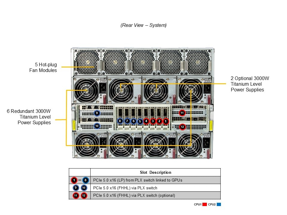 Supermicro AS-8125GS-TNMR2 — rear view